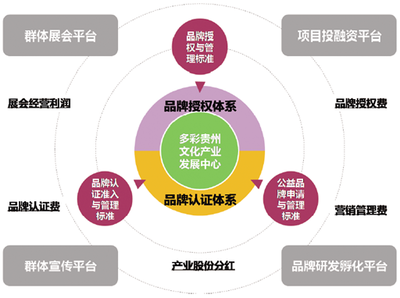 中國旅游的品牌傳播與品牌管理