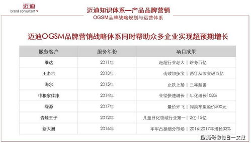 抓住被看見的瞬間 品牌管理部的年度回顧與未來展望